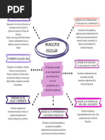 Organizador Grafico Conceptual Doodle Multicolor