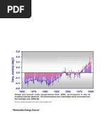 Module 6 Gned 06 Climate Change and The Enrgy Crisis