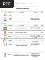 Adbshealth Skincare Products List