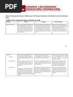 Rubrics For Pure Laboratory Courses