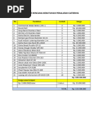 Daftar Rencana Kebutuhan Peralatan Catering