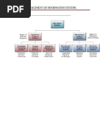 Ch02 Types of Information Systems