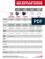 Face Masks and Respirator Selection Guide