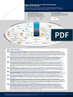 2024 Technology Adoption Roadmap For Software Engineering