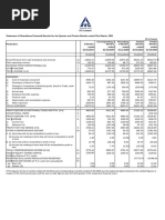 ITC Financial Result Q4 FY2021 Sfs