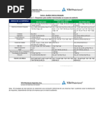 Ejercicio 7 - Requisitos A Auditar - Plan de Auditoria - Completo