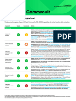 Veeam Quick Feature Comparison Commvault