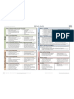 IA Write-Up Checklist: Essential Biology: Internal Assessment