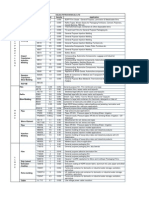 Haldia Grade Chart