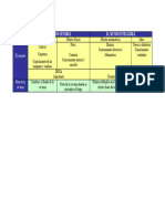 Esquema de La Fisica y Epistemologia