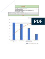 Diagrama de Pareto