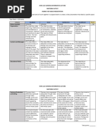 Rubric For Video Presentation