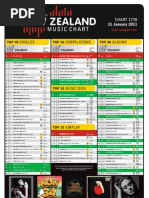 Chart 1758 31 Jan 11