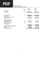 Baligota Isanja Investment LTD 2023-2024