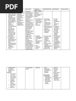 NCP Ineffective Tissue