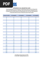 APPROXIMATE FUEL CONSUMPTION CHART Jan 2022