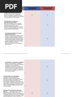 VMware VSphere Feature Comparison