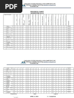 Trainees Progress Sheet