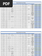 PRICELIST OLXmobbi - Transmart Sidoarjo