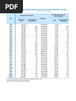 Pbitot Per Cte 1994-2023