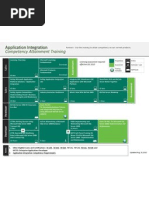 Microsoft Silver Application Integration Competency