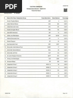  Badulla Postal Vote