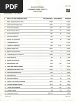 Puttalam Distrist Postal Votes