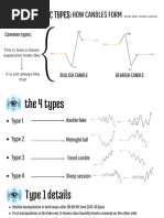 Ohlc Olhc Types