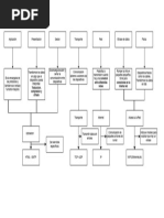 Osi Tcp-Ip