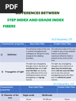 Step Index - Graded Index Diff 1.2