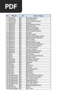 2023-06-06 Data Psikotes BIP 6 Juni 2023