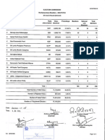 All Island Result - 2024 General Election 