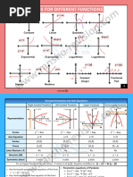 JEE Mathematics Flashcard 1