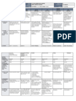 W7 DLL - All Subjects 2 - Q2 - W7 - D1