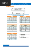 Purlins-Capacities of 1,2 & 3 Span's.