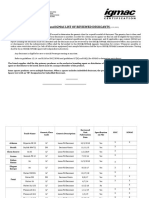 Attachment-3 Approved Dessicants