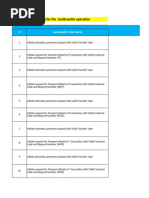 Test - Scenarios For FT3 Payments API