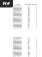 CreditCard Customer Data