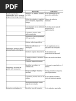 Tablas Proyecto 1