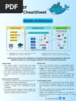 Docker Cheat Sheet