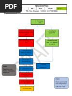 BBQ Flow Diagram & Procedure