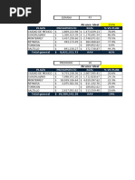 1.1 Tabla de Goleo