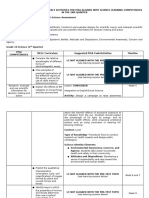 Proposed Sample Weekly Activities For Pisa 2025