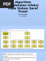 Algoritma Pendekatan Infeksi Pada Sistem Saraf Pusat