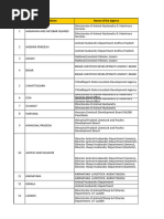 Contact Details Sia Nodal Officer For NLM