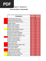 Seguimiento Al Aprendizaje 2024