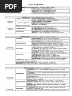 TABLA CATEGORÍAS GRAMATICALES - Bachillerato