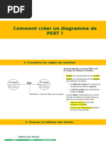 FP - Diagramme PERT