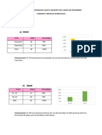 Union de Graficos y Cuadros Estadisticos