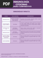 Cuadro Comparativo Citocinas